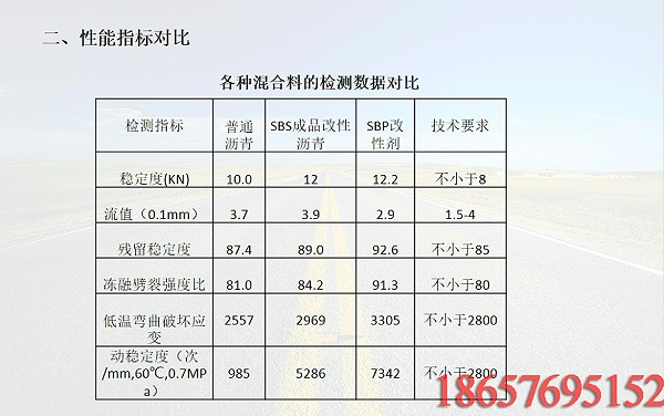 抗车辙剂4